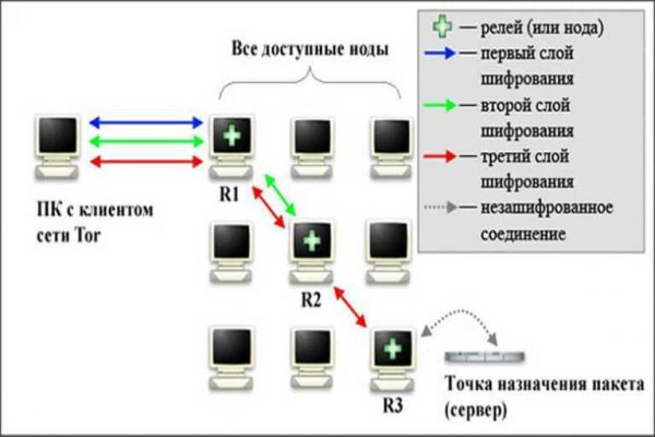 Купить гашиш онлайн